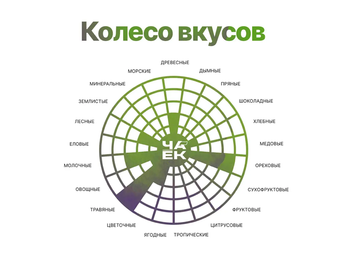 Зелёный чай «Колодец дракона», ЧАЁК