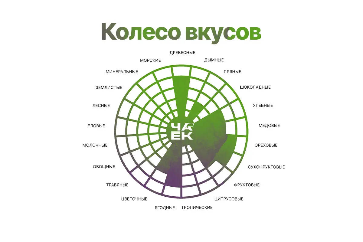 Белый чай «Белые ночи», ЧАЁК, 100 грамм, 2017 год