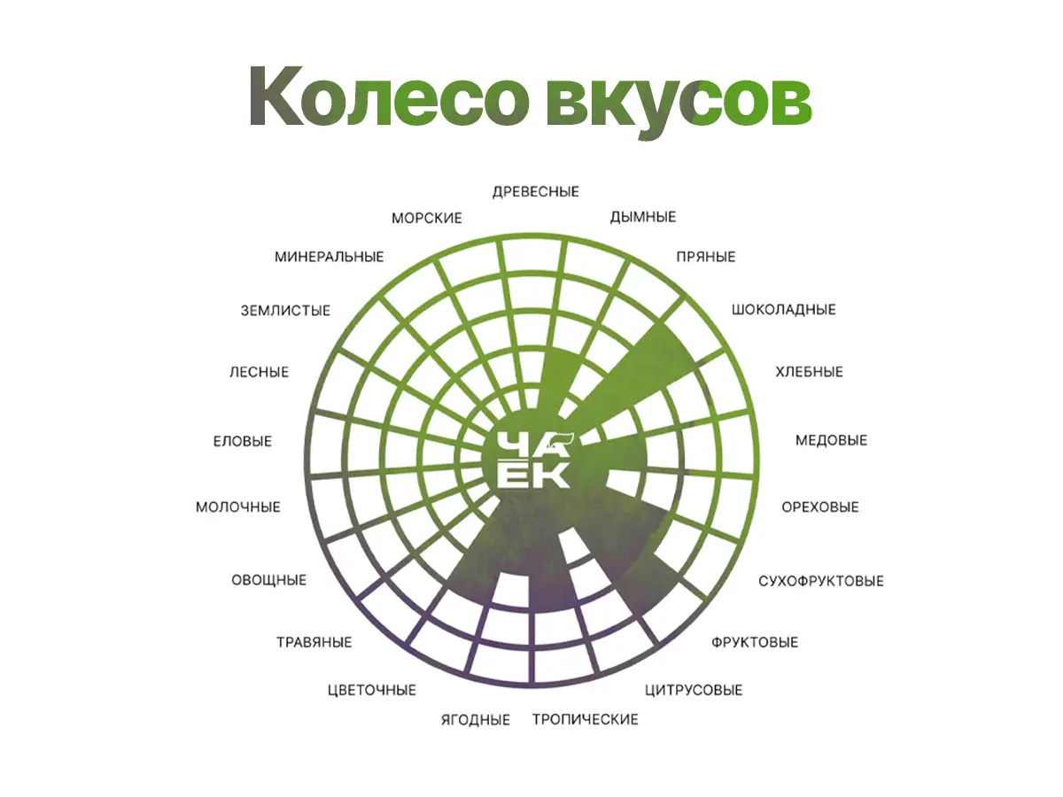 Красный чай «Абрикосовый сад», ЧАЁК, 50 грамм