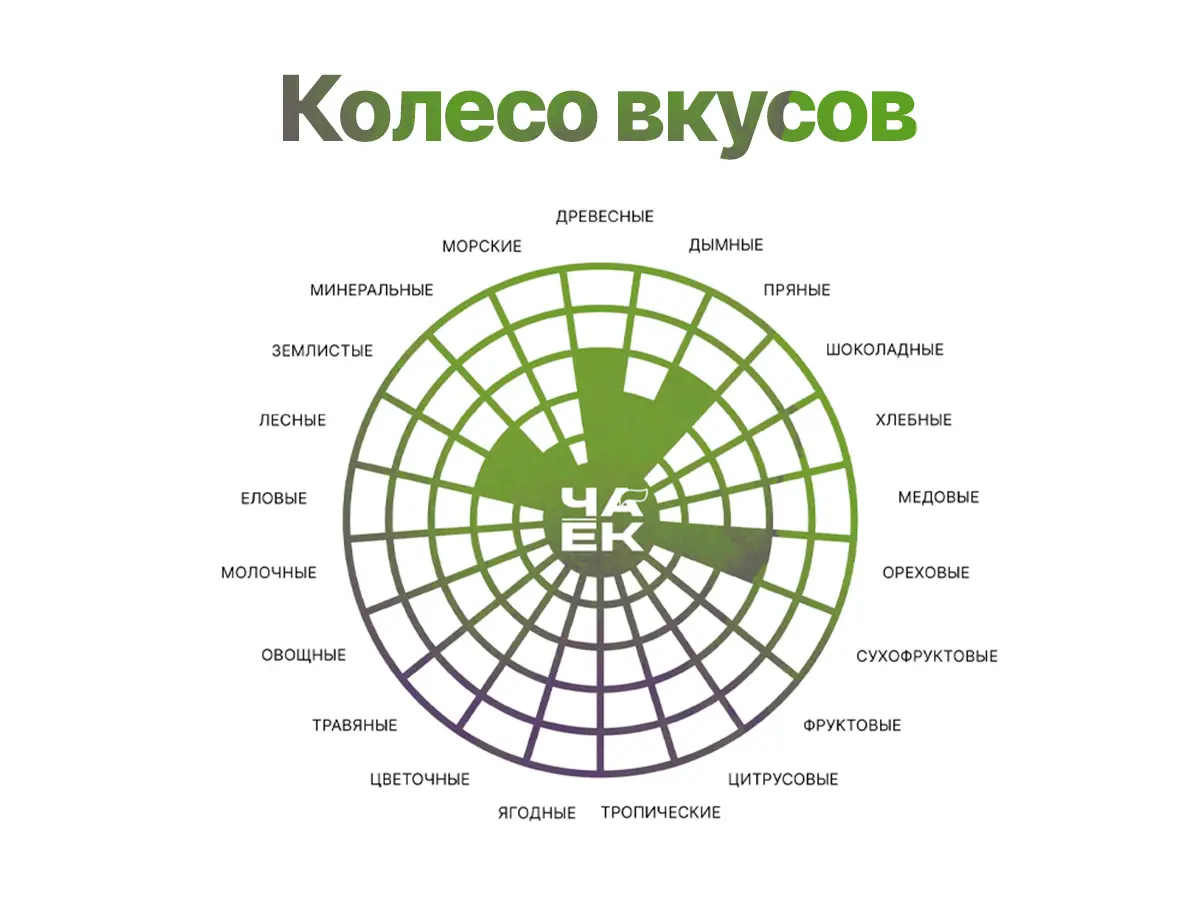 Шу пуэр «Пламя», ЧАЁК