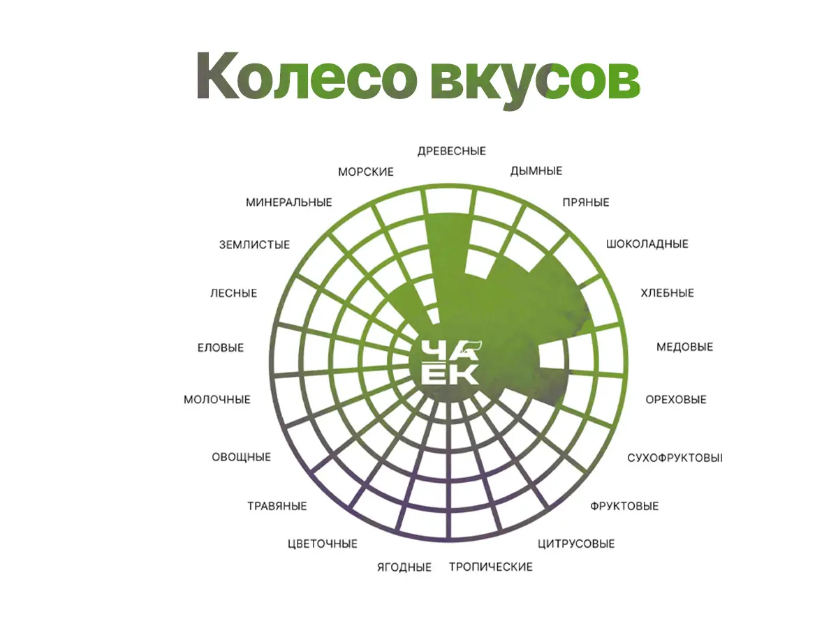 Да Хун Пао «Красный халат», ЧАЁК