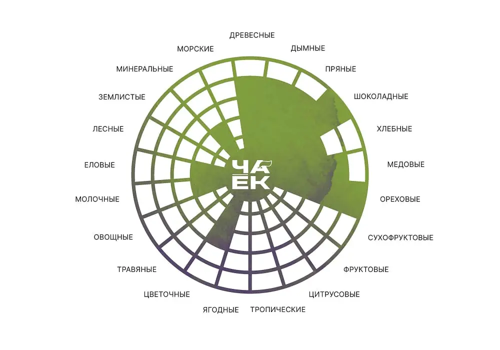 Фэн Хуан Дань Цун