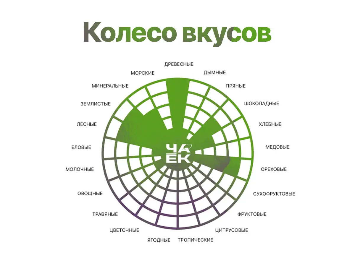Комбо «Чайные головы», футболка и шу пуэр