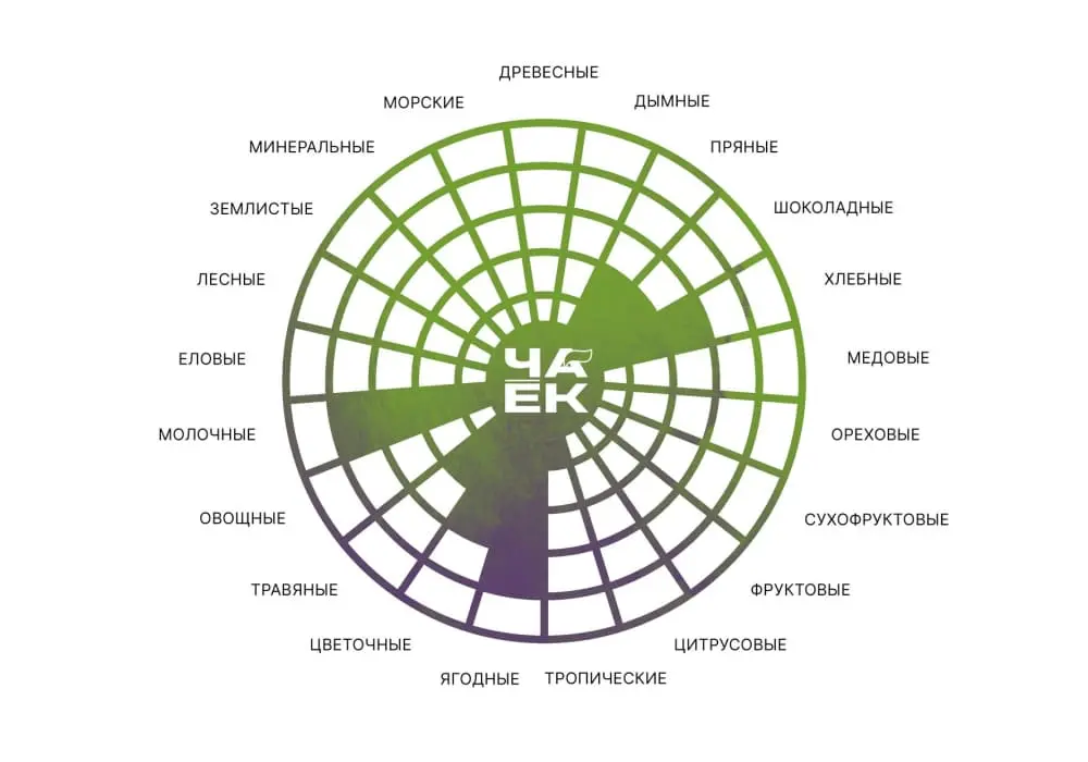 Габа «Гармония», ЧАЁК, 100 грамм