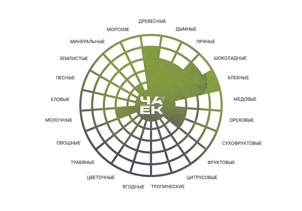 Да Хун Пао «Традиционный», ЧАЁК, 100 грамм, 2022 год