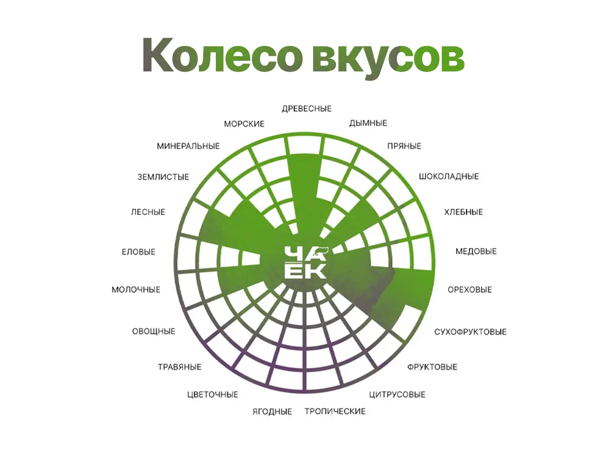Шу пуэр «Затерянные земли», ЧАЁК, 100 грамм, 2022 год